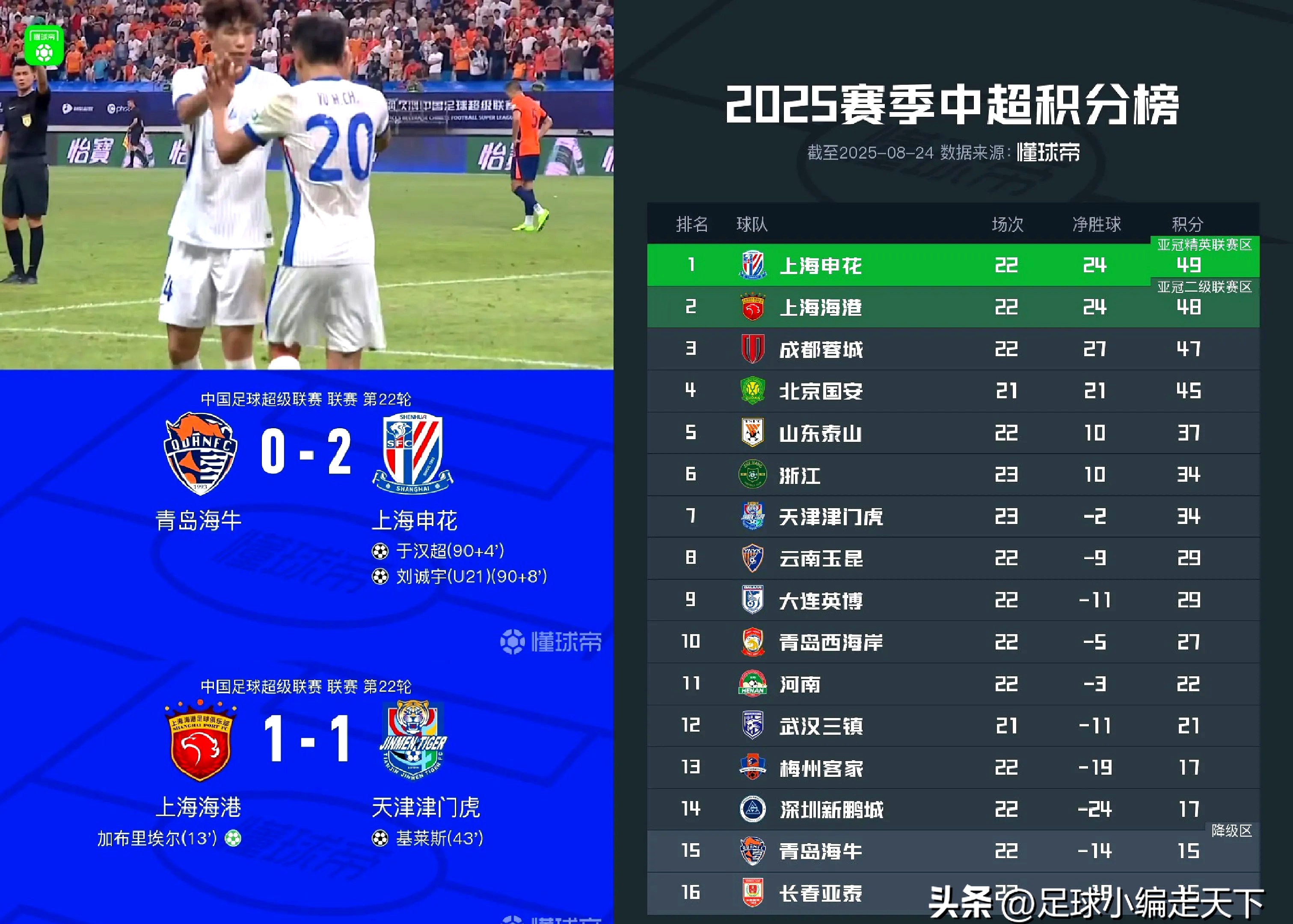 星空体育app-上海申花状态回暖备战法甲巴特勒在法国队比赛中败北，上海海港调整名单备战欧篮联直接炸裂的简单介绍-星空体育app